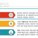 B2B자금 구매자금 조건과 할인방법 이미지