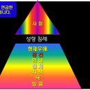 하늘에 계신 신랑과 땅에 있는 신부의 미래의 집(2부) 이미지