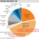 이레사 | 6조 시장을 타겟하는 에이비온