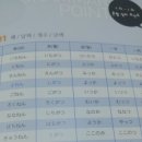 일본어(야간) 이미지