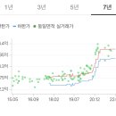 미리내, 효성타운  이미지