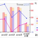 이니시스 #[첫 상한가따라잡어.. 말어..?-4 月25 日] 이미지