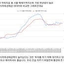 (강의 공지) 내 입맛대로 투자 데이터 쉽게 가공하기 실습 by 행순이