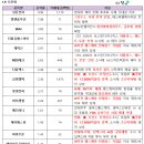 에이치엠애드