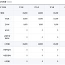 해아유치원 이미지