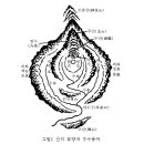 종인기고문(宗人寄稿文)