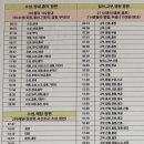 운암종로약국 이미지