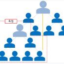 플랜네트워크 이미지