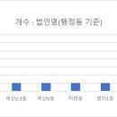 월남전참전자회북구지회 | [공공데이터] 대구광역시 서구 보훈 단체 현황