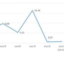 상업용 57 이미지
