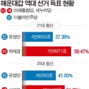 홍플레이스 이미지
