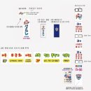 무궁화태권도체육관 | 천안 구성동 무궁화태권도 간판 및 썬팅
