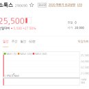 소룩스 상장 첫날부터 장난 기대 이상!!!! 이미지