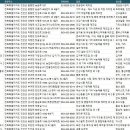 진안공장