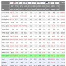 (주)이슈캐스터 | “블랙록 비트코인 ETF, 2.47조 원 빠져나갔다…지금 시장이 보내는 신호는?” (11/22)