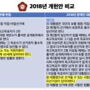 문대통령 2018년 개헌안으로 40세 조항 삭제 추진했었네요 이미지