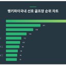 천안상록CC골프장 이미지