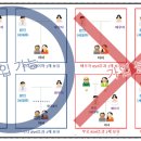 의료법인 성신의료재단 이미지