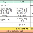 최후의 난제 십일의 환란과 7년 대환란 요약 총정리(230528) 이미지