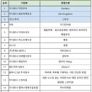 작당팩토리 이미지