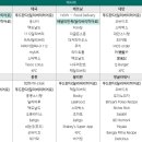 글로벌딜리버리