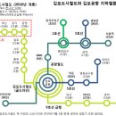 김포도시철도와 김포공항 지하철 연계노선. (펌) 이미지