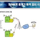 영우통신 이미지