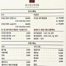 나루터집 - 고양시 덕양구 | 나루터집