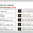 안산스마트 스퀘어지식산업센터 이미지