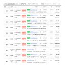 고산대방노블랜드공인중개사사무소 이미지