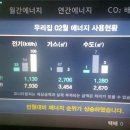 내가 세운 난방비 세계기록 경신 이미지