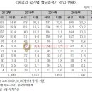 한국의료기 이미지