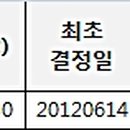 연결녹지39호 이미지