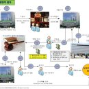 대한민국행정사 Daum카페