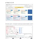 윤호세무회계 이미지