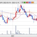 SBS콘텐츠허브 상승추진력이 없네요 이미지