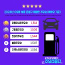 [2024년 9월]🚗 서울 은평구 Top 5 저렴한 주유소 정보🚗