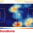 [StatsBomb] 울브스전에 리버풀은 22/23 시즌 1경기 게겐프레싱 횟수 최다. 게겐프레싱 시간 최장. 이미지