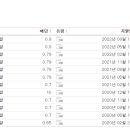 홀세일마트 이미지