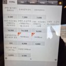 중랑역 1,4번출구사이 | 웨이팅 없는 두쫀쿠 중랑역 '단조' 카페 내돈내산