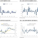 [유럽증시] 7월 금리 동결, 연내 2회 인하 전망 유지 이미지