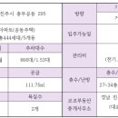 코코부동산공인중개사사무소 이미지