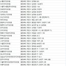 79플란트 치과의원 이미지