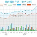 탄현부부치과의원 이미지