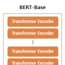 버트 BERT 이미지