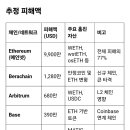 이더리움 해킹 사건 이미지