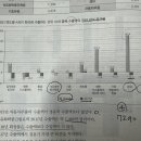 그래프 봐줄 눈아들 잇념 헷갈리는대 이미지