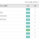이상수세무회계 이미지