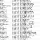 콜렌트카㈜ 이미지