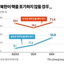 2024년 10월 8일 화요일 간추린 뉴스 이미지